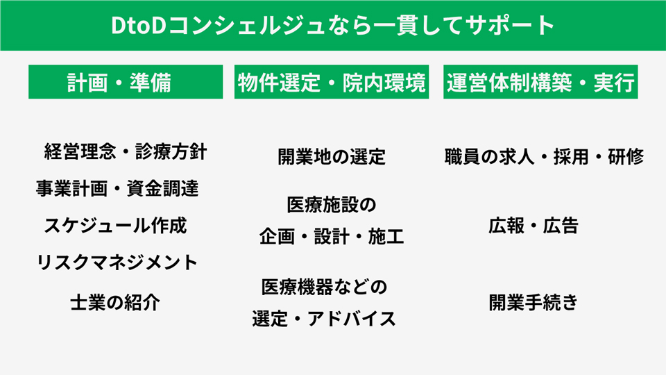 DtoDコンシェルジュでは、先生の医院開業をサポート