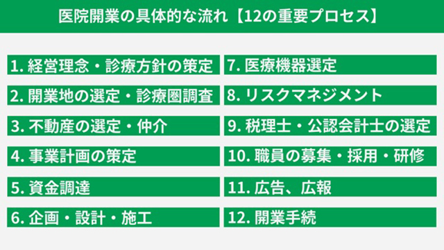 医院開業の具体的な流れ【12の重要プロセス】
