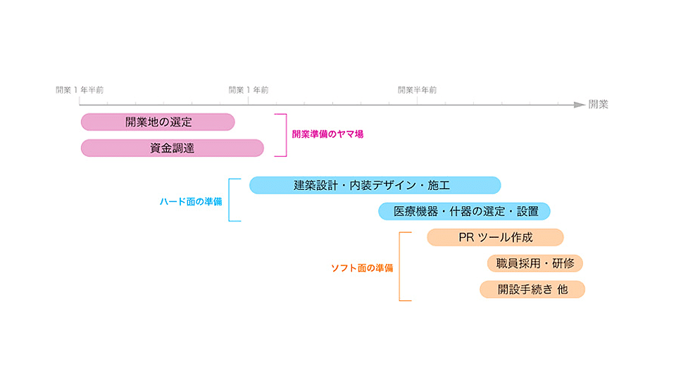 スケジュールを大局的に見ることの重要性のイメージ2