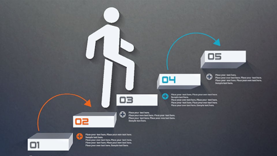 計画は徐々に練り上げていくのイメージ