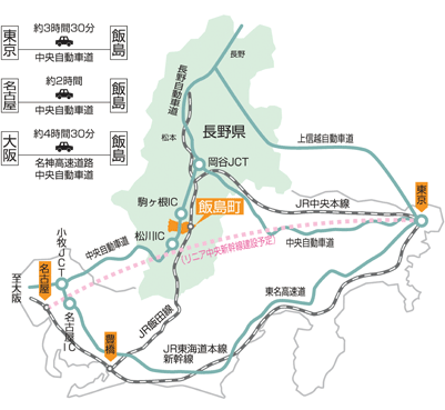 飯島町へのアクセス