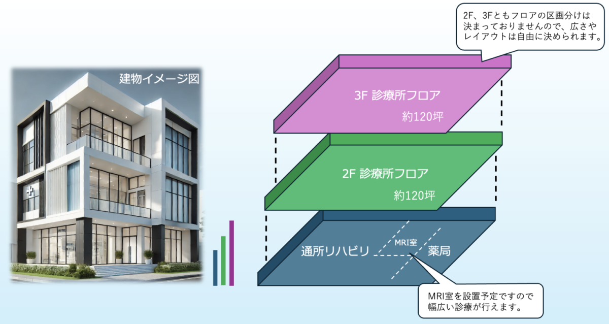 外観パース・フロアマップのイメージ