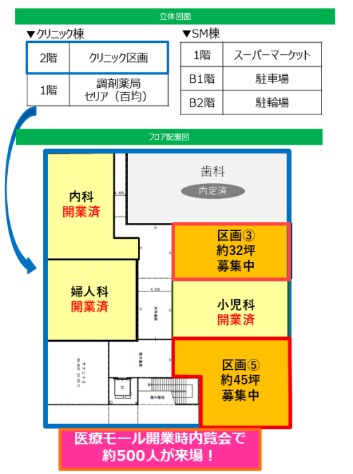 レイアウトのイメージ