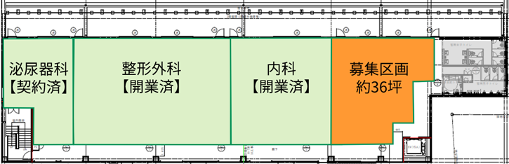 内科・整形外科が既に盛業中!泌尿器科も開業予定!残り1区画のみ募集中!のイメージ